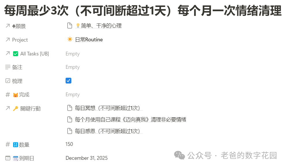 Importance of Health